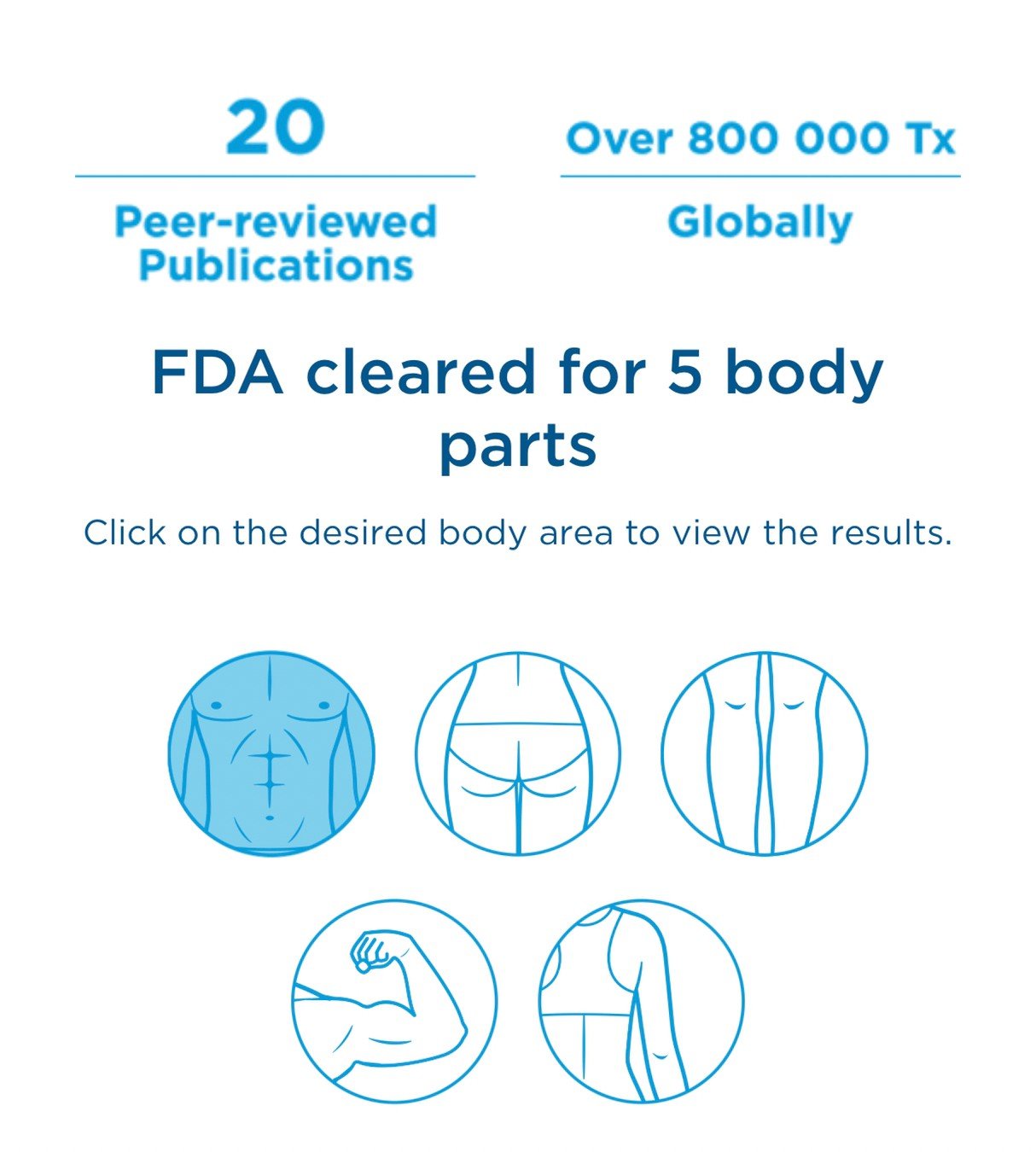 นวัตกรรมสร้างกล้ามเนื้อสลายไขมันด้วย Emsculpt นวัตกรรมสร้างกล้ามเนื้อสลายไขมันด้วย Emsculpt