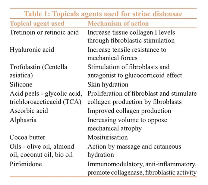 ผิวแตกลาย หรือ รอยแตกลาย (Stretch Mark หรือ Striae) ดูแลได้อย่างไร ?