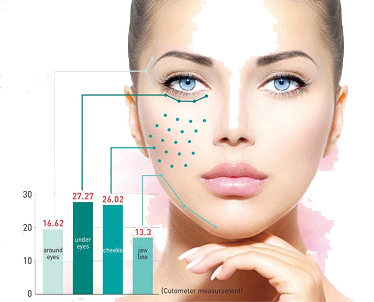 REJURAN HEALER เทคโนโลยี PN Polynucleotide ดูแลปัญหาหลุมสิว REJURAN HEALER เทคโนโลยี PN Polynucleotide ดูแลปัญหาหลุมสิว