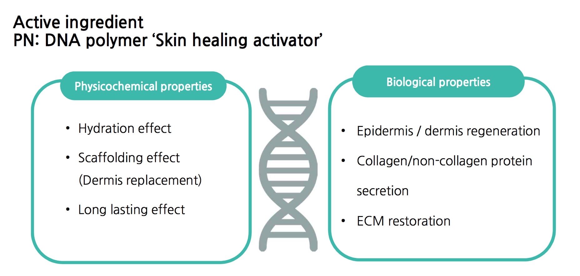 REJURAN HEALER เทคโนโลยี PN Polynucleotide ดูแลปัญหาหลุมสิว REJURAN HEALER เทคโนโลยี PN Polynucleotide ดูแลปัญหาหลุมสิว