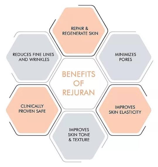 REJURAN HEALER เทคโนโลยี PN Polynucleotide ดูแลปัญหาหลุมสิว REJURAN HEALER เทคโนโลยี PN Polynucleotide ดูแลปัญหาหลุมสิว