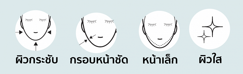 Thermage FLX นวัตกรรมยกกระชับผิว ทรงประสิทธิภาพเพื่อการปรับรูปหน้าเรียวเล็ก Thermage FLX นวัตกรรมยกกระชับผิว ทรงประสิทธิภาพเพื่อการปรับรูปหน้าเรียวเล็ก