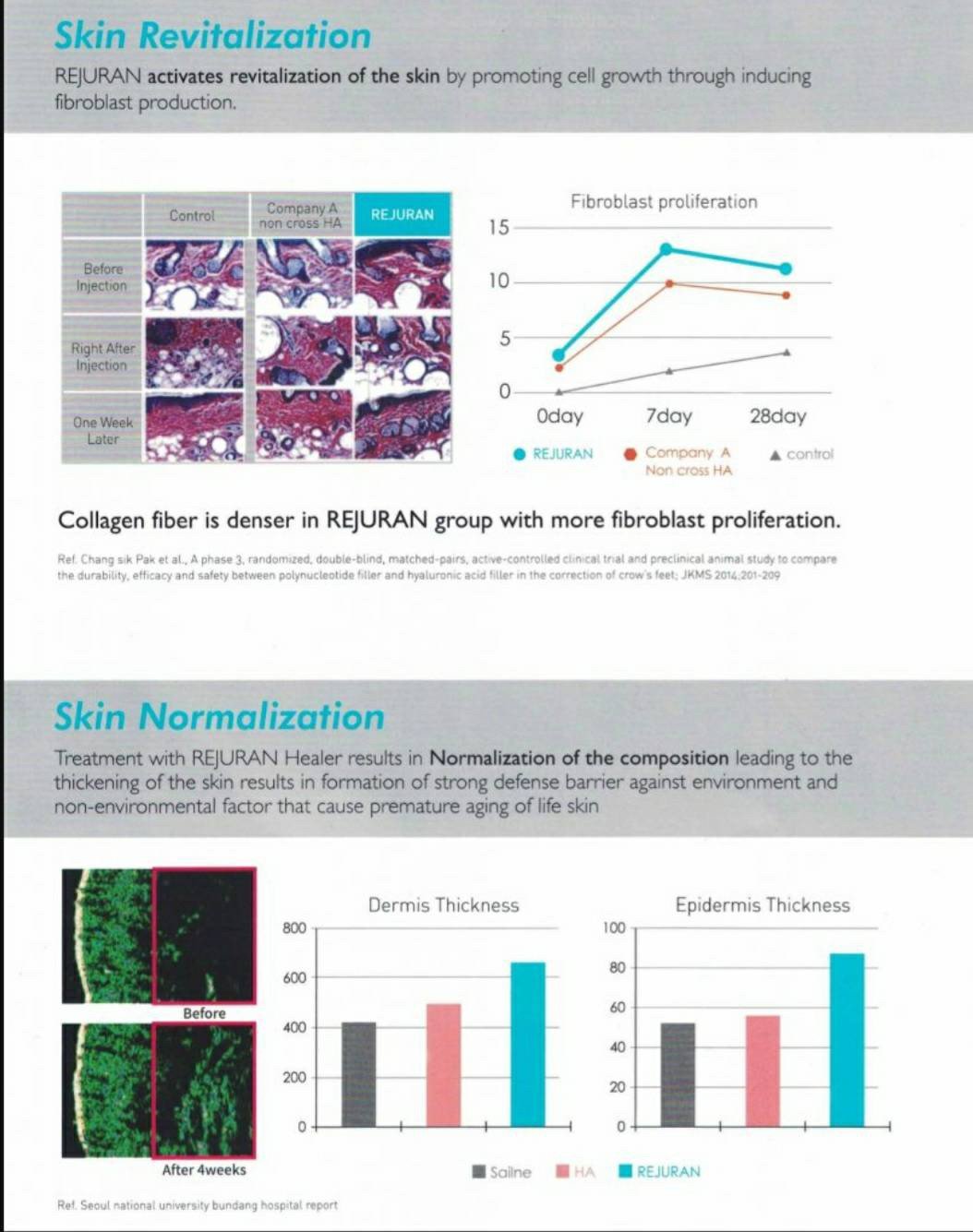 Rejuran Healer Polynucleotide: ฟื้นฟูสร้างเซลล์ผิวใหม่ ดูแลหลุมสิว รูขุมขนกว้าง ริ้วรอย Rejuran Healer Polynucleotide: ฟื้นฟูสร้างเซลล์ผิวใหม่ ดูแลหลุมสิว รูขุมขนกว้าง ริ้วรอย