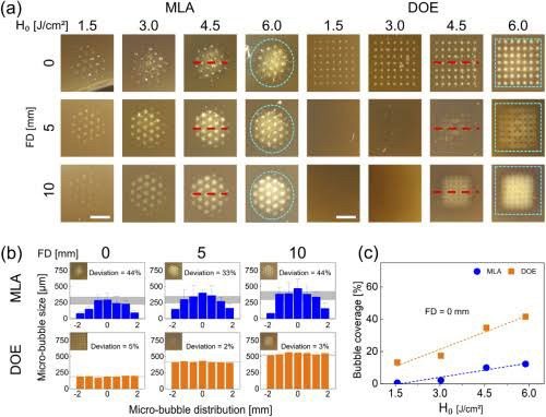 เทคนิครักษาหลุมสิวด้วย Picosecond Laser VS InfiniRF Microneedle แตกต่างกันอย่างไร อันไหนมีประสิทธิภาพดีกว่า ?