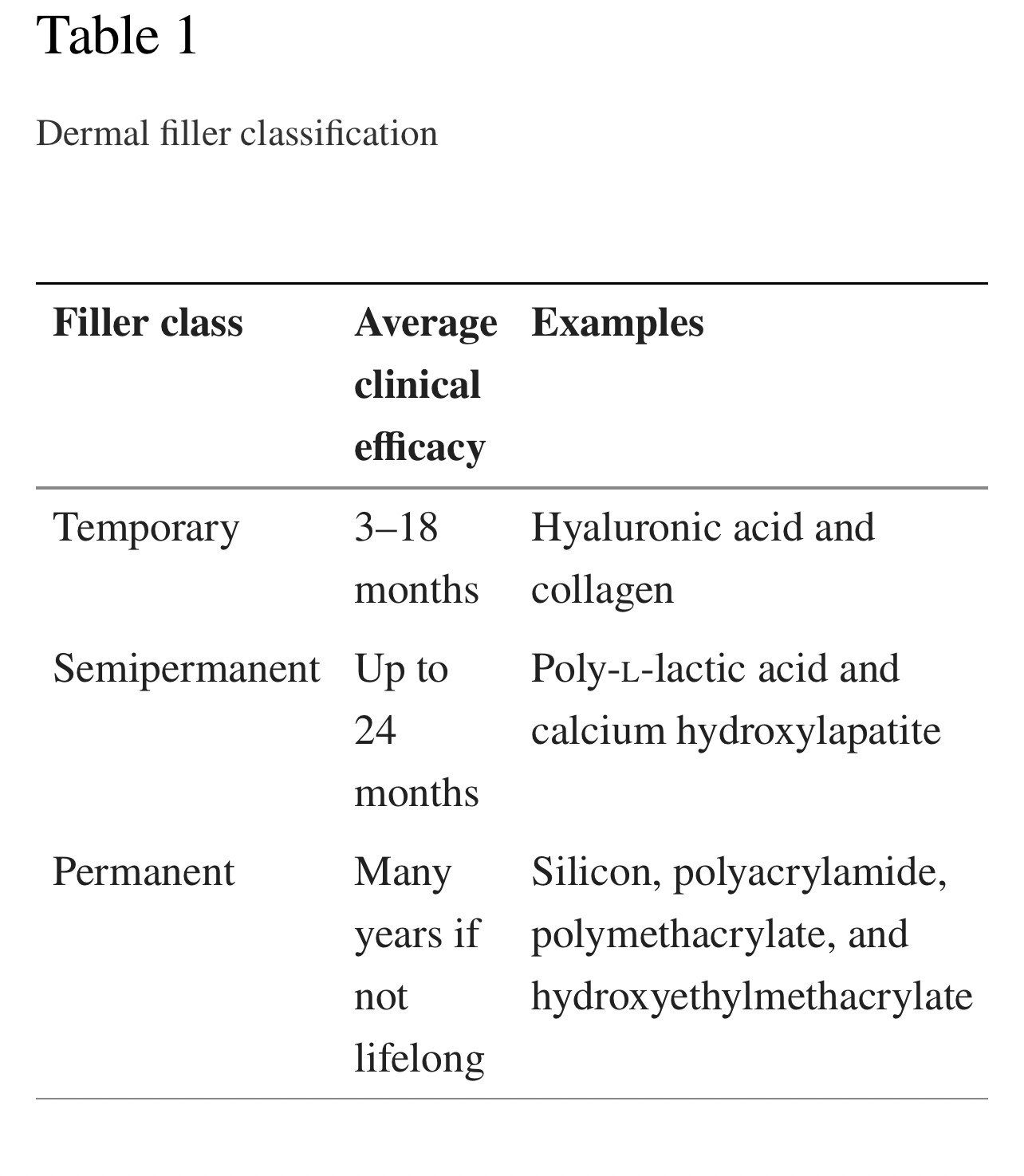 เทคนิคดูแลหลุมสิวด้วยการตัดพังผืดหลุมสิว Blunt Cannula Subcision ร่วมกับการฉีดสารเติมเต็ม Filler Injection เทคนิคดูแลหลุมสิวด้วยการตัดพังผืดหลุมสิว Blunt Cannula Subcision ร่วมกับการฉีดสารเติมเต็ม Filler Injection