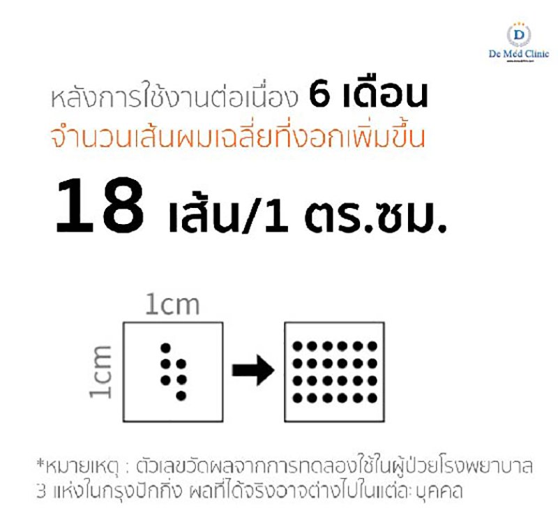 Unbox Xiaomi Cosbeauty LLLT Cap Unbox Xiaomi Cosbeauty LLLT Cap