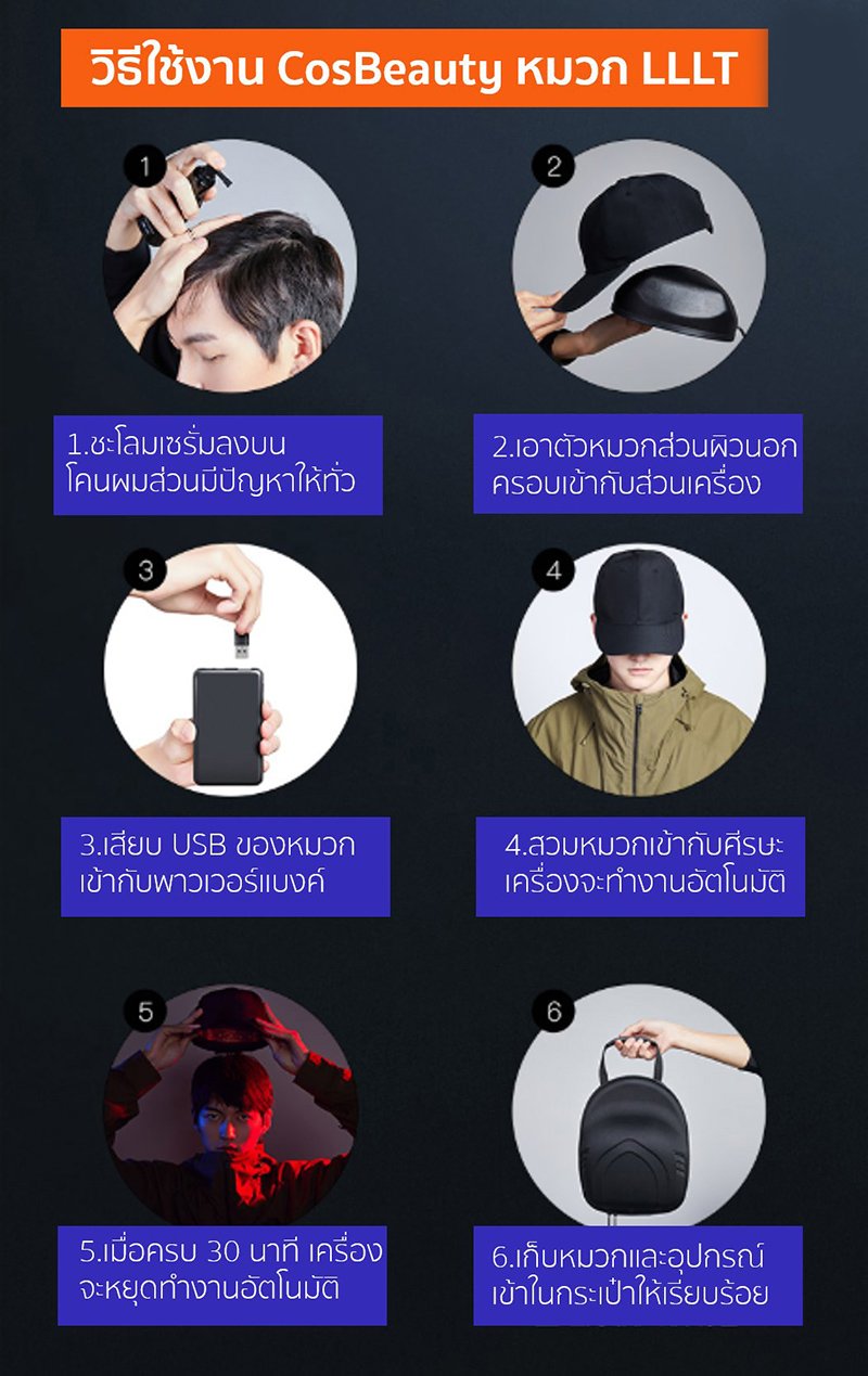 Unbox Xiaomi Cosbeauty LLLT Cap