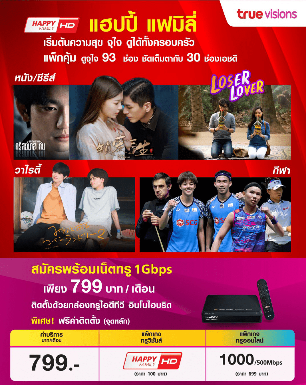 ทรูวิชั่น  HAPPYHD