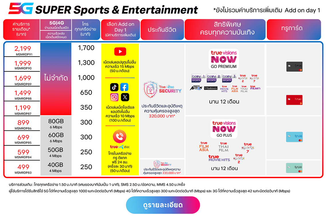 แพ็กเกจ 5G SUPER Sports & Entertainment