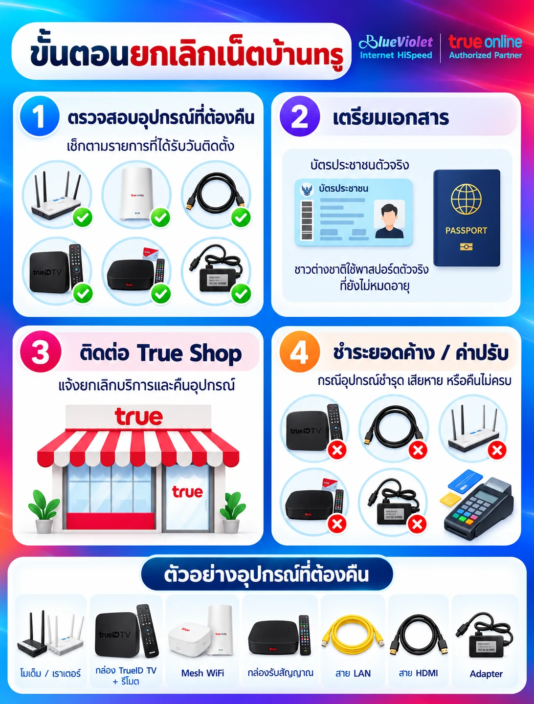 ขั้นตอนการยกเลิกเน็ตบ้านทรูและคืนอุปกรณ์ที่ทรูช็อป 4 ขั้นตอน