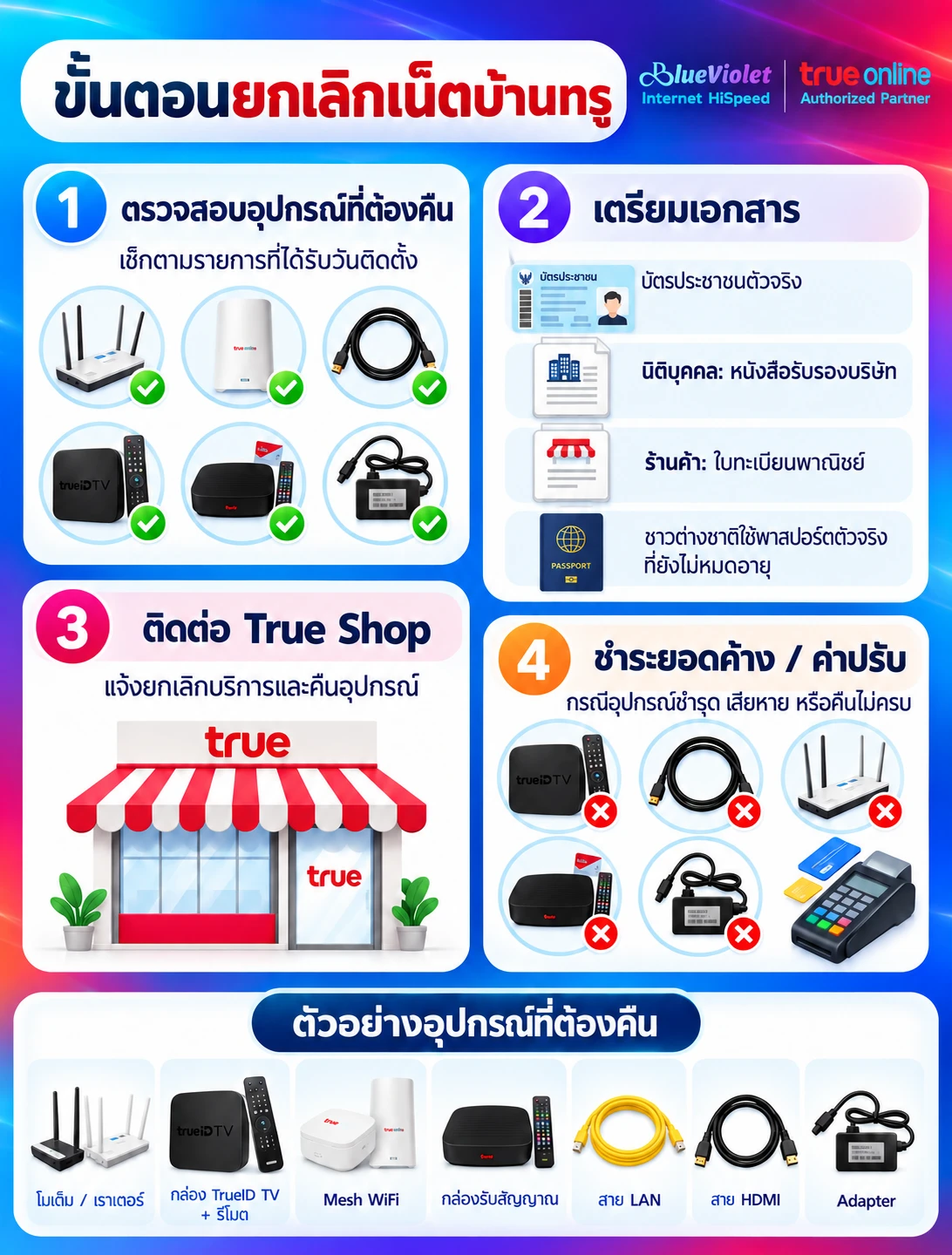 ขั้นตอนยกเลิกเน็ตบ้านทรูสำหรับนิติบุคคล เอกสารที่ต้องเตรียม และคืนอุปกรณ์