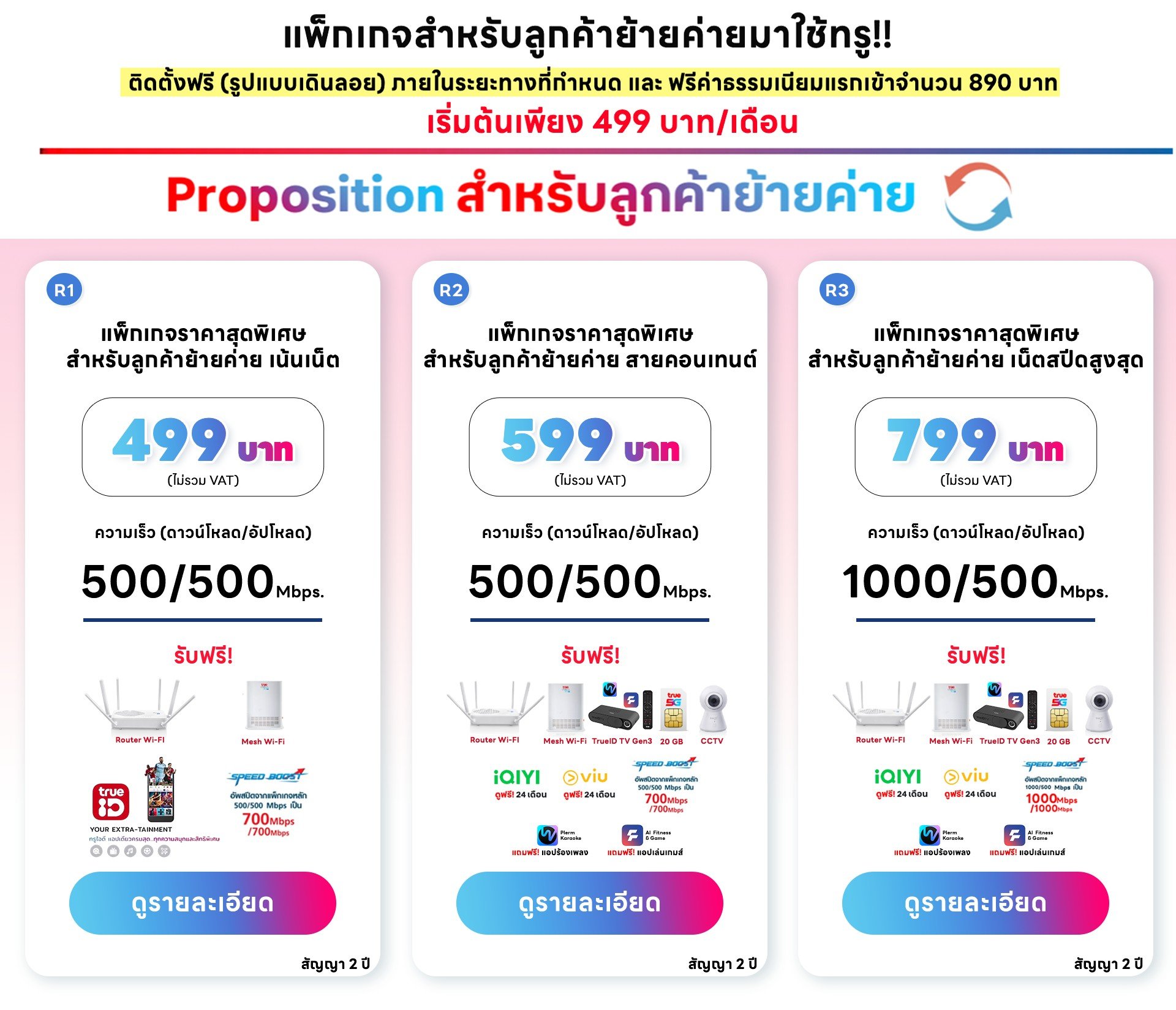 โปรลูกค้าย้ายค่ายเน็ตบ้านทรู  ย้ายค่ายมาใช้ทรูราคาถูก