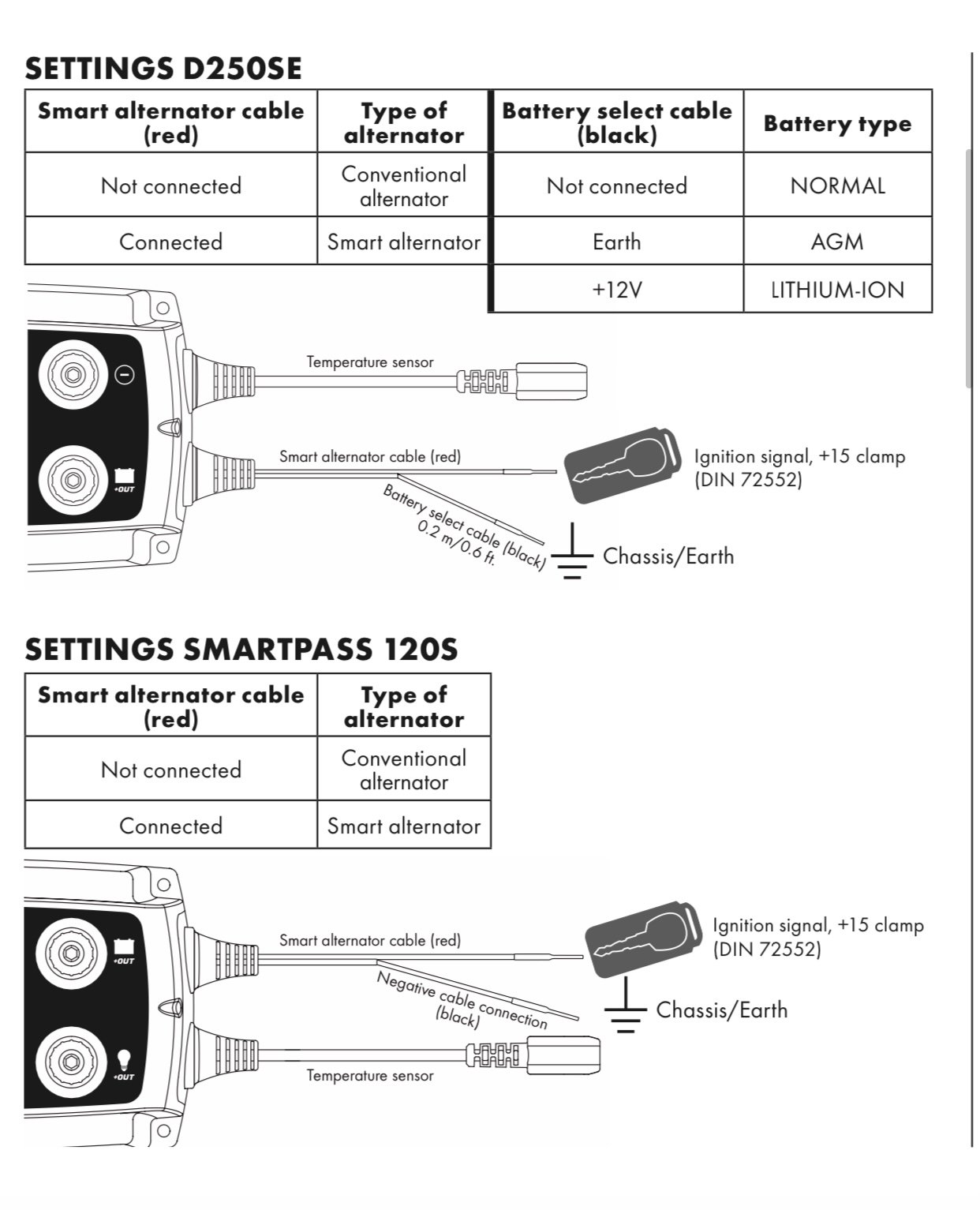CTEK D250SE - aprtech