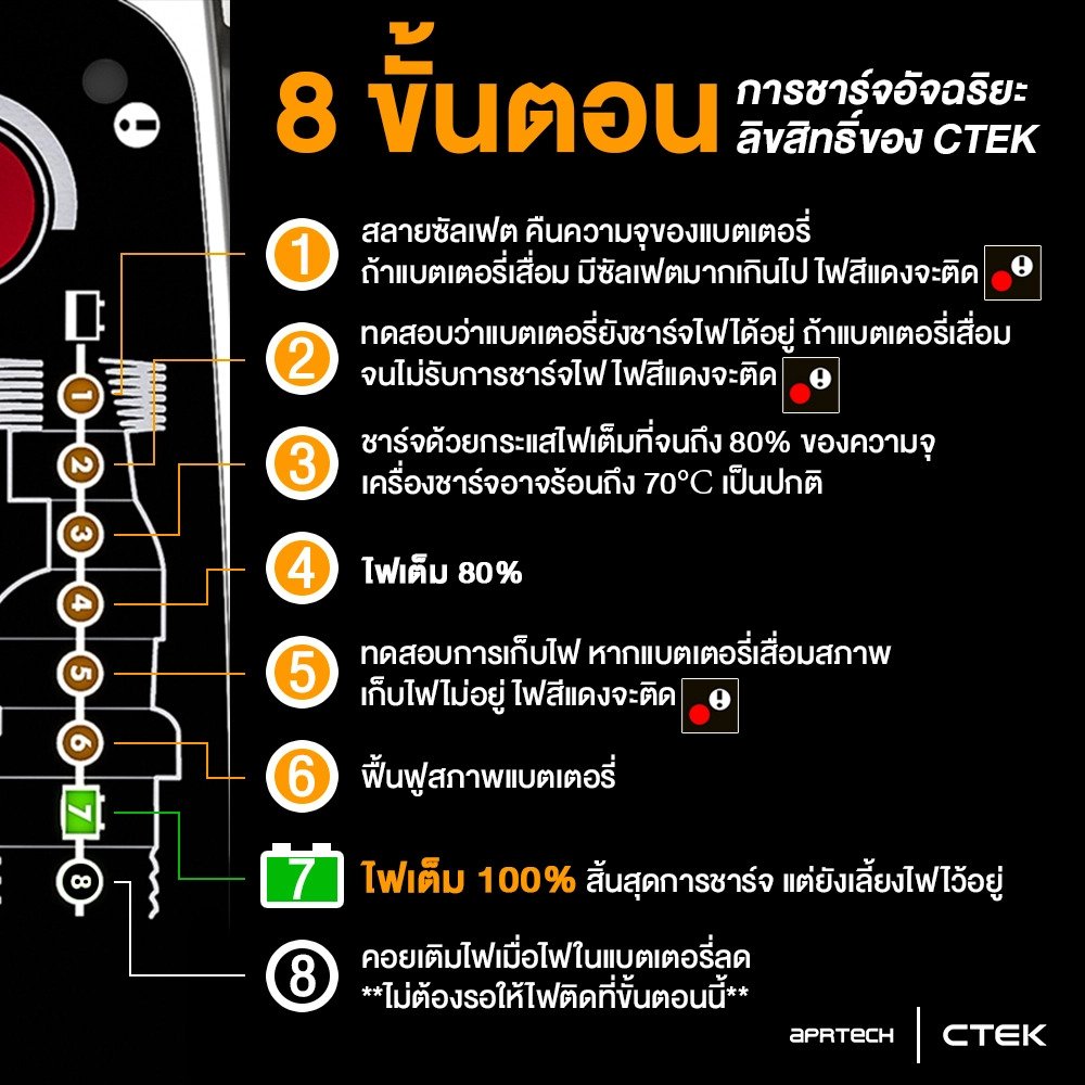  8 ขั้นตอนการชาร์จอัจฉริยะ