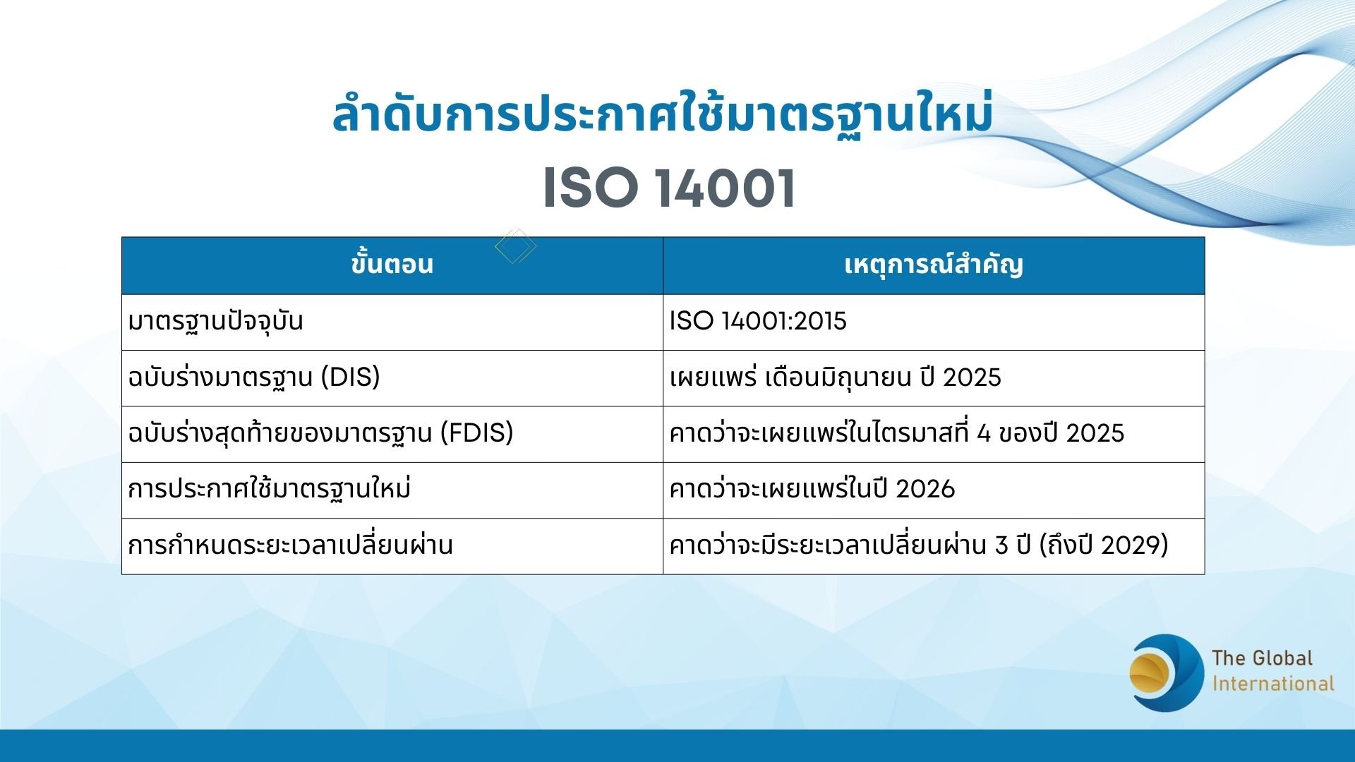 ISO 14001:2026  การอัปเดตสำคัญและแนวทางการเปลี่ยนผ่าน