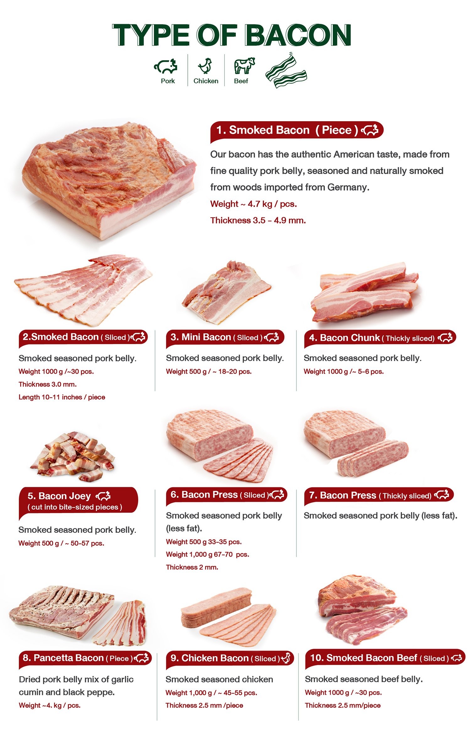 Types of bacon - belucky