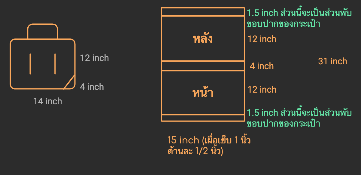 การเขียนแพทเทิร์น