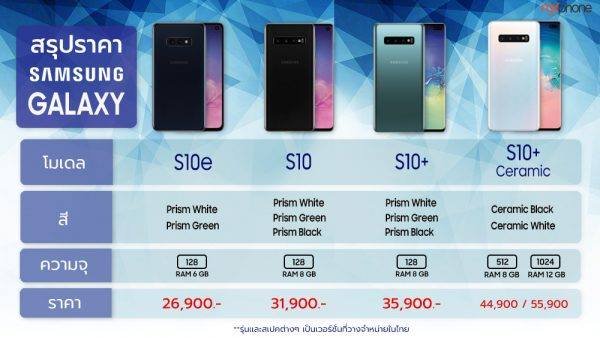 รับซื้อมือถือ Samsung galaxy S10 S10PLUS S10E