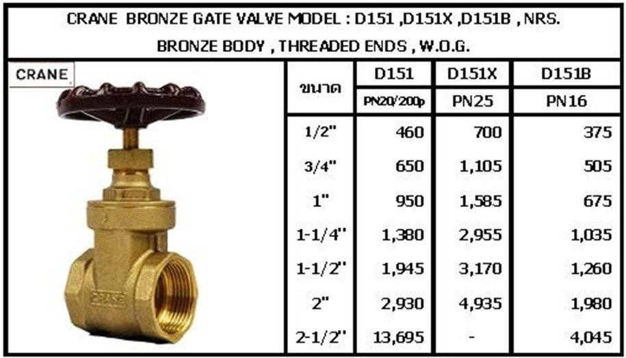 CRANE BRONZE GATE VALVE MODEL C1251 , NRS. **มีสินค้า
