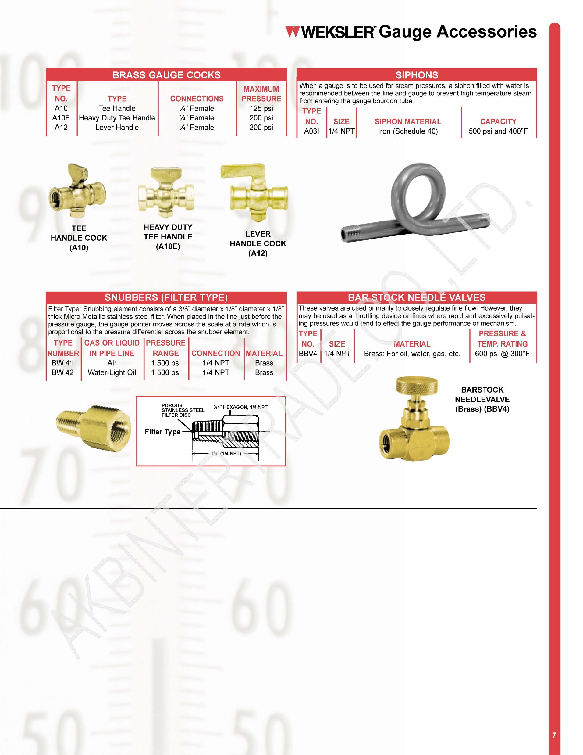 SPEC WEKSLER PRESSURE GAUGE