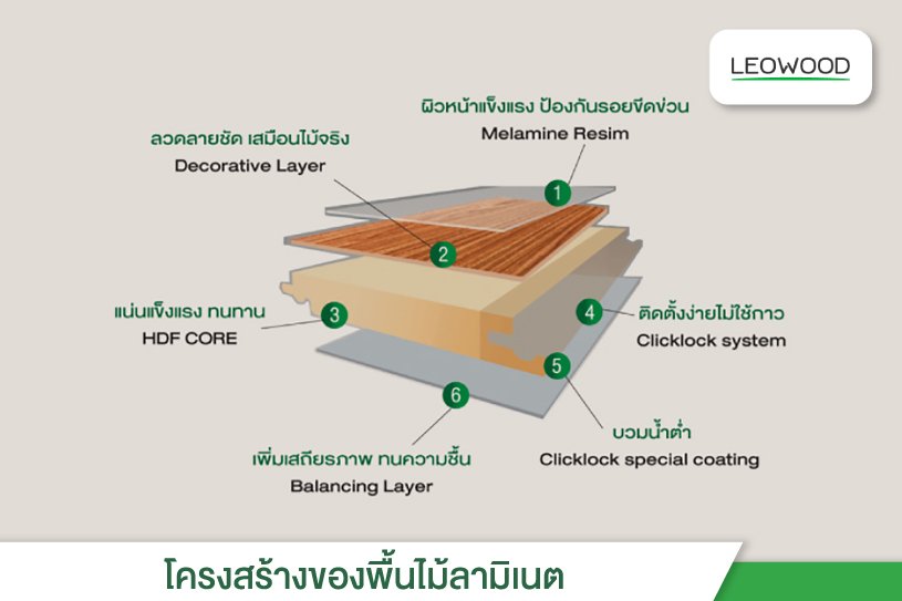 โครงสร้างของพื้นไม้ลามิเนตลีโอวูด