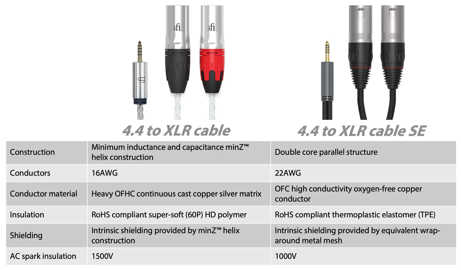 Ifi 4.4mm to XLR / Balanced cable SE (Standard edition)