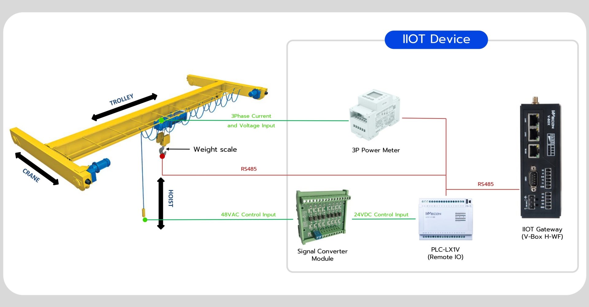 Smart Crane - DigitechX