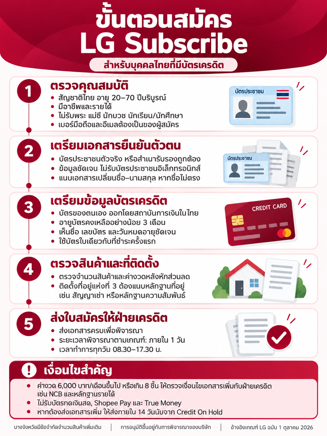 อินโฟกราฟิกขั้นตอนสมัคร LG Subscribe สำหรับบุคคลไทยที่มีบัตรเครดิต พร้อมเอกสารและเงื่อนไขสำคัญ