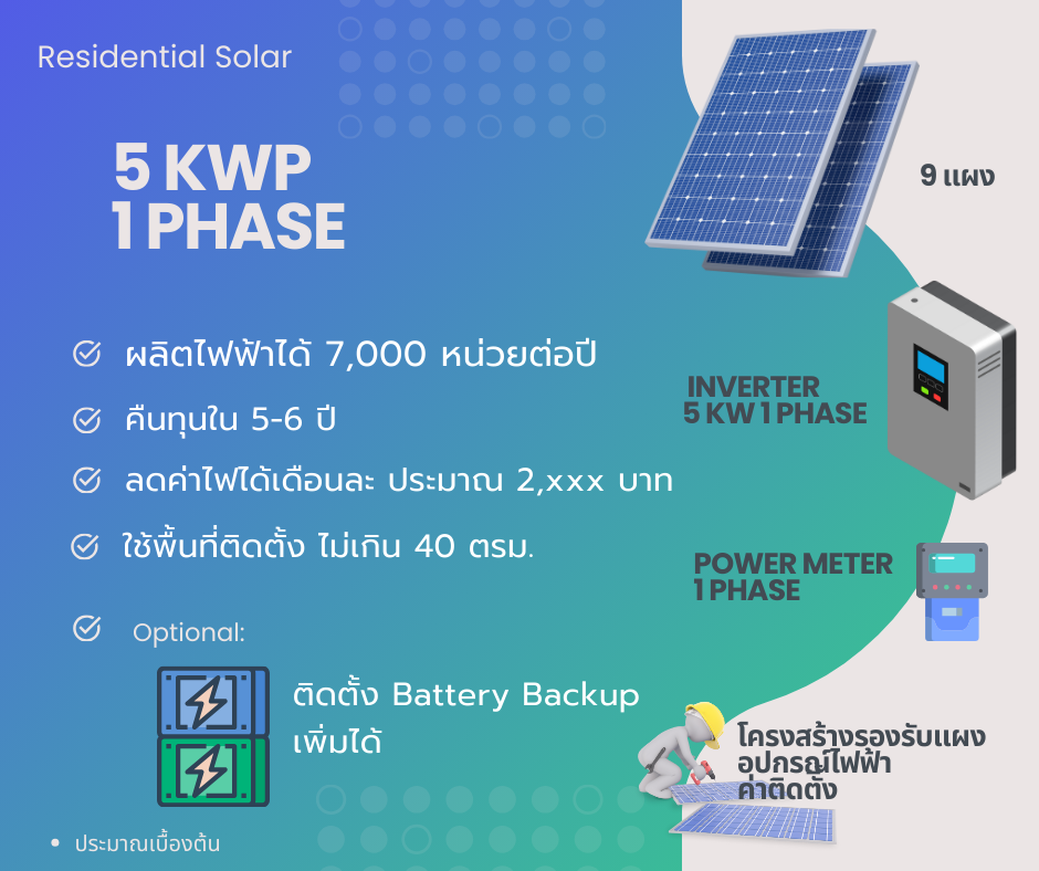 แพ็กเกจ Solar Rooftop บ้าน Green Roof 5 kWp ไฟ 1 เฟส