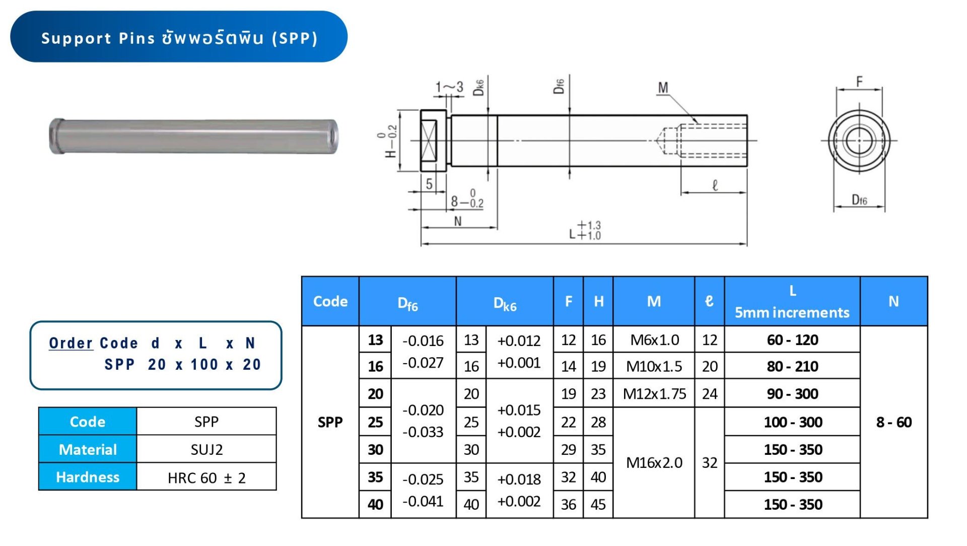 Support Pin Table Sp Support Pin SPP