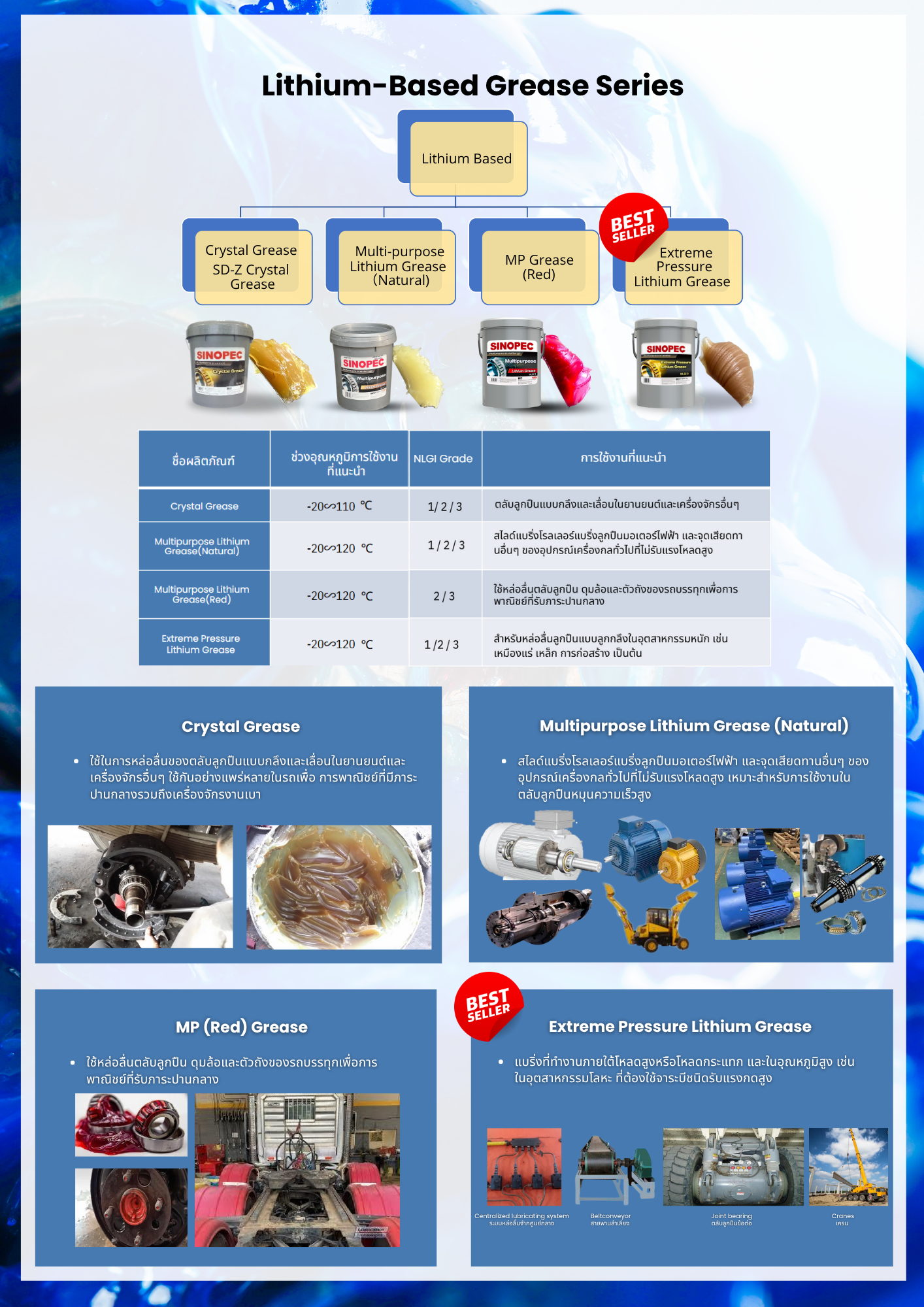Lithium-Based Grease Series for All Industrial Applications