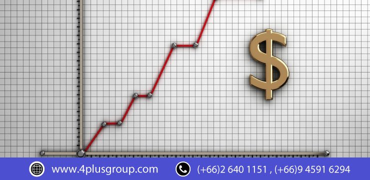 การวางงบประมาณการเงิน และการพยากรณ์ การวางงบประมาณการเงิน และการพยากรณ์