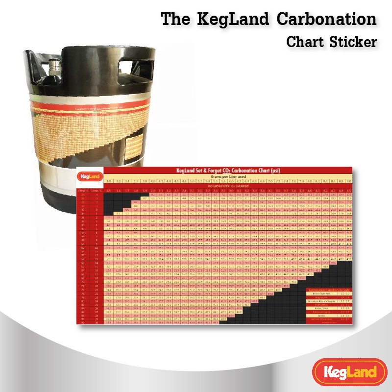 The KegLand Carbonation Chart Sticker