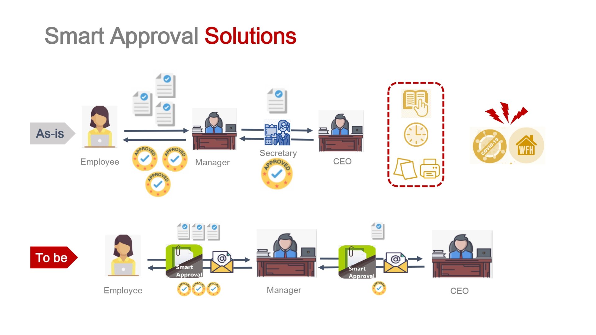 Smart Approval - xtendsol