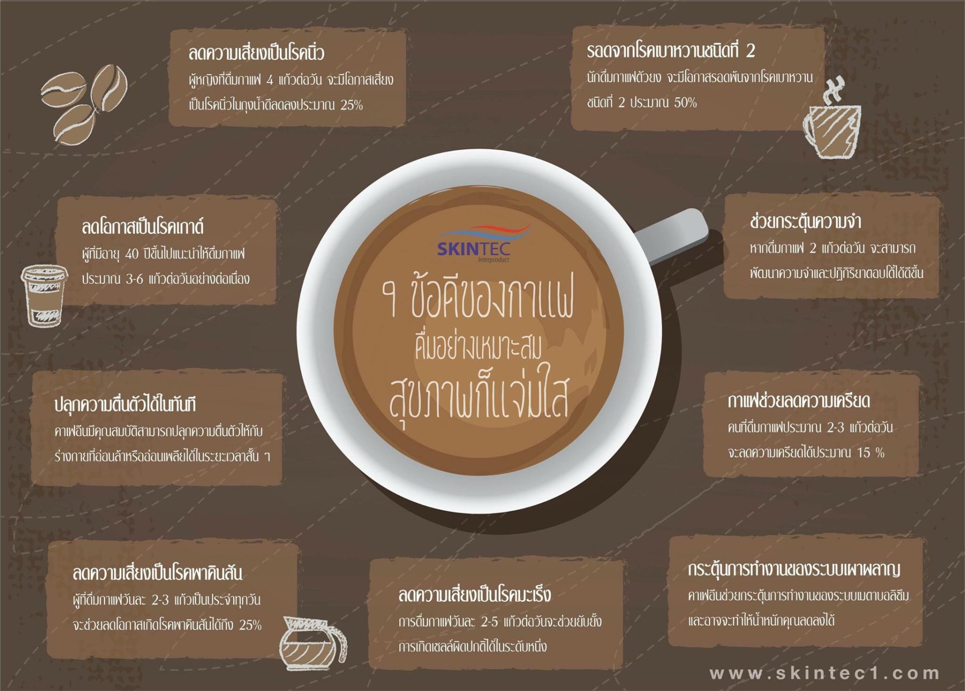 คุณสมบัติของกาแฟ คุณสมบัติของกาแฟ