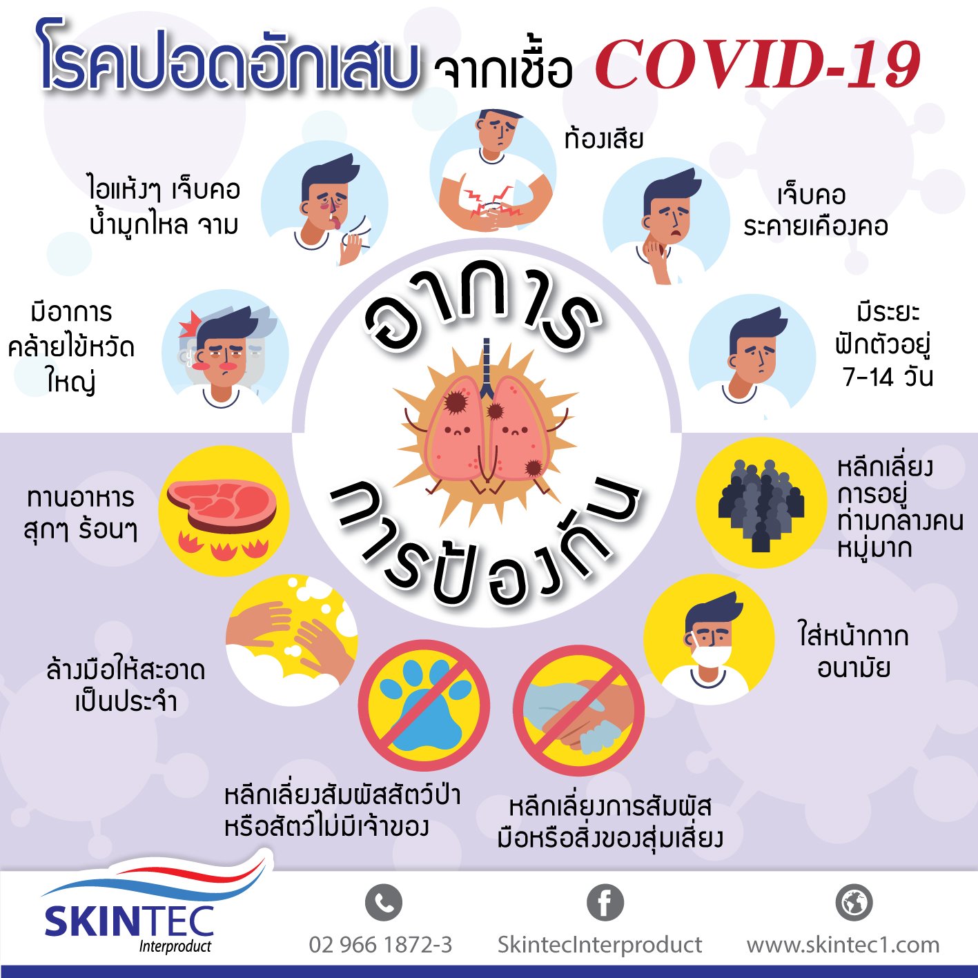 สัญญาณอันตราย “ปอดอักเสบรุนแรง” จากเชื้อไวรัสโคโรนา "COVID-19 สัญญาณอันตราย “ปอดอักเสบรุนแรง” จากเชื้อไวรัสโคโรนา "COVID-19