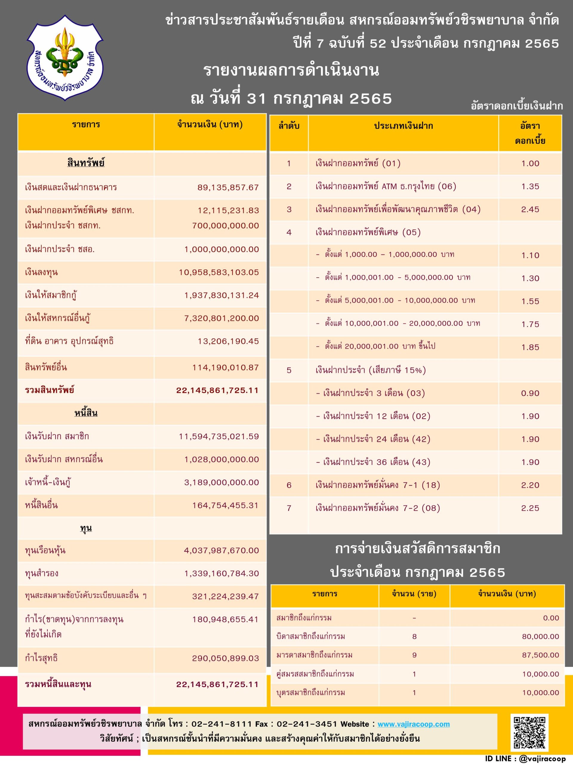 ข่าวสารประชาสัมพันธ์ปี 7 ฉบับ 52