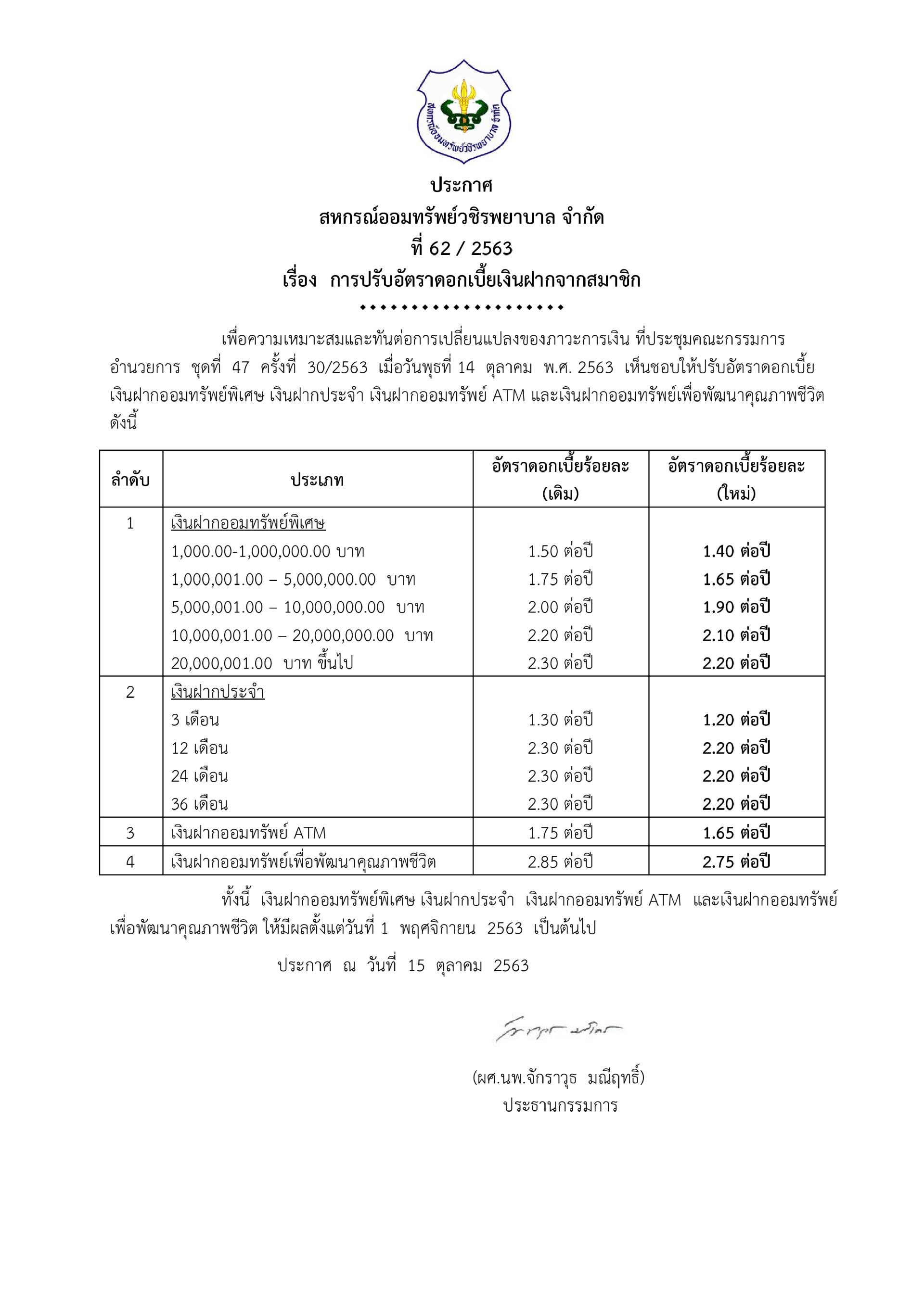 การปรับอัตราดอกเบี้ยเงินฝากจากสมาชิก