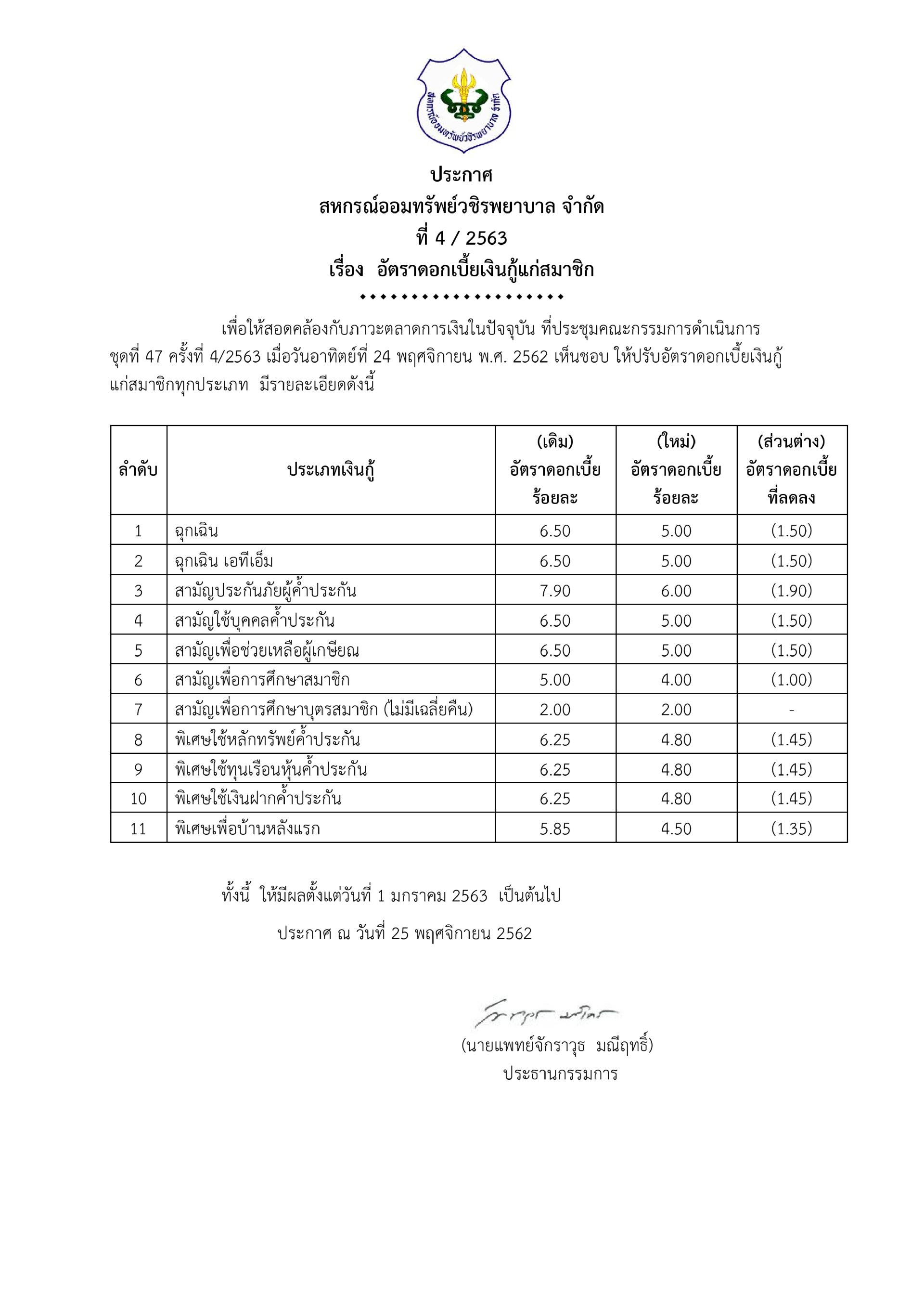 อัตราดอกเบี้ยเงินกู้แก่สมาชิก