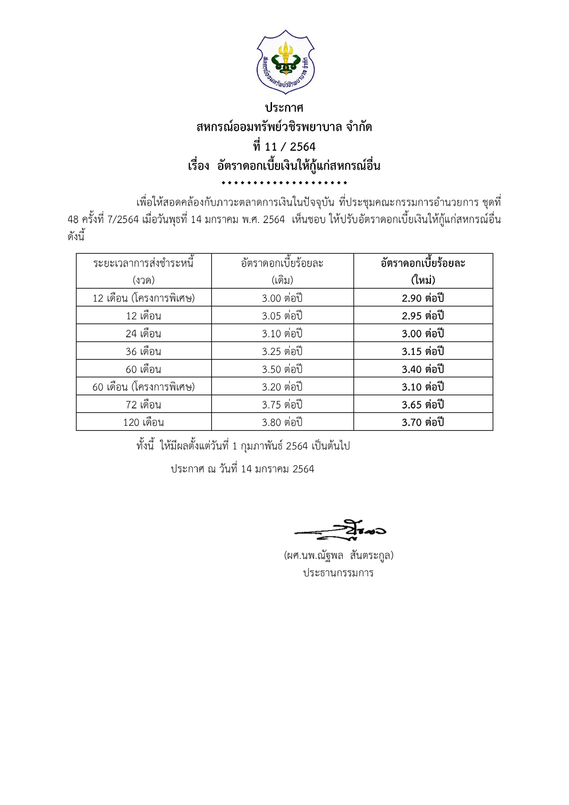 อัตราดอกเบี้ยเงินให้กู้แก่สหกรณ์อื่น
