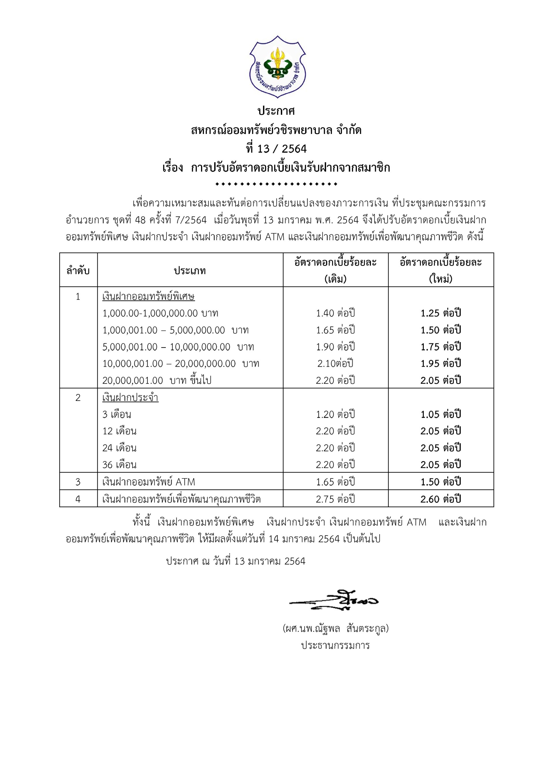 การปรับอัตราดอกเบี้ยเงินรับฝากจากสมาชิก