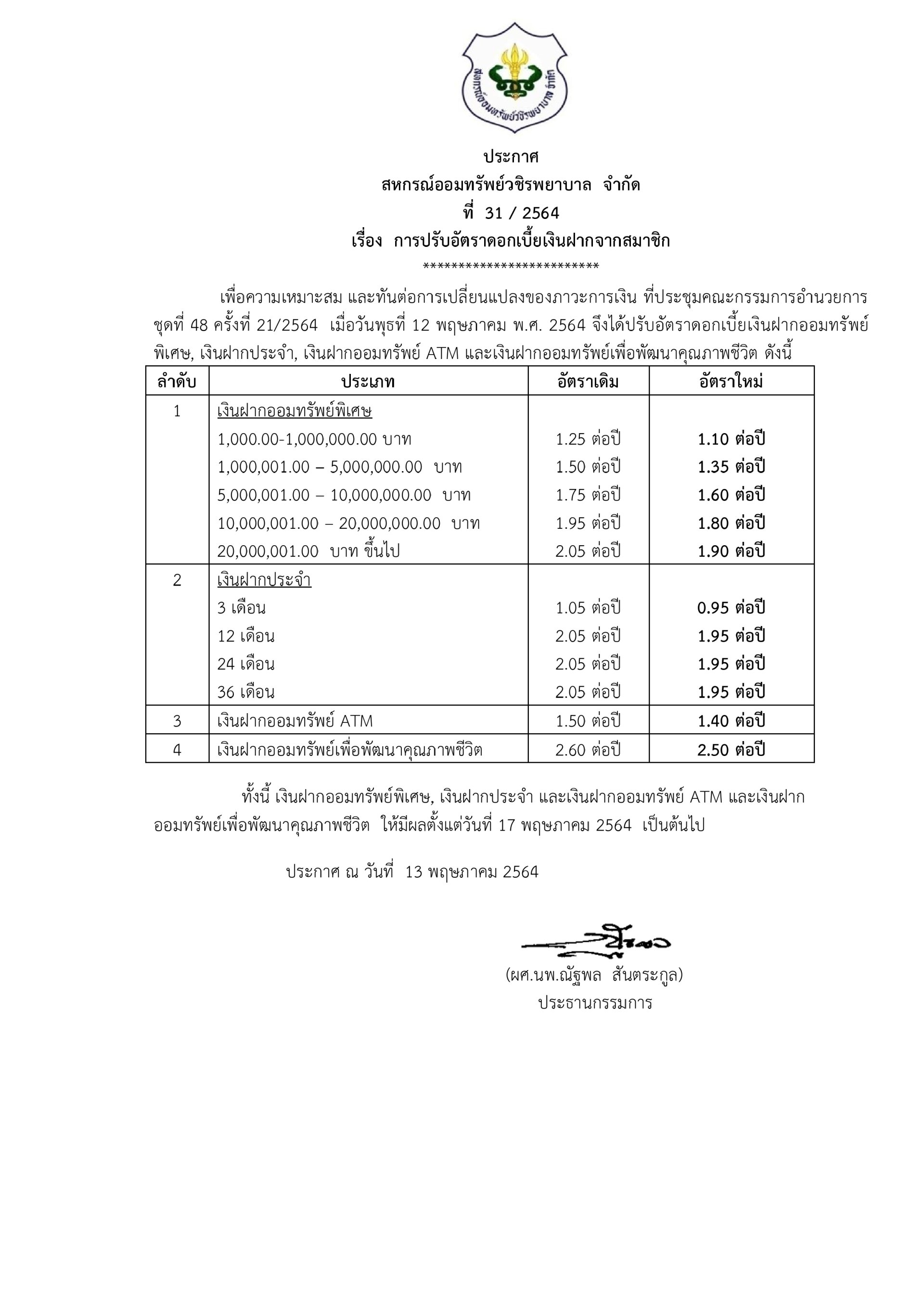 การปรับอัตราดอกเบี้ยเงินฝากจากสมาชิก