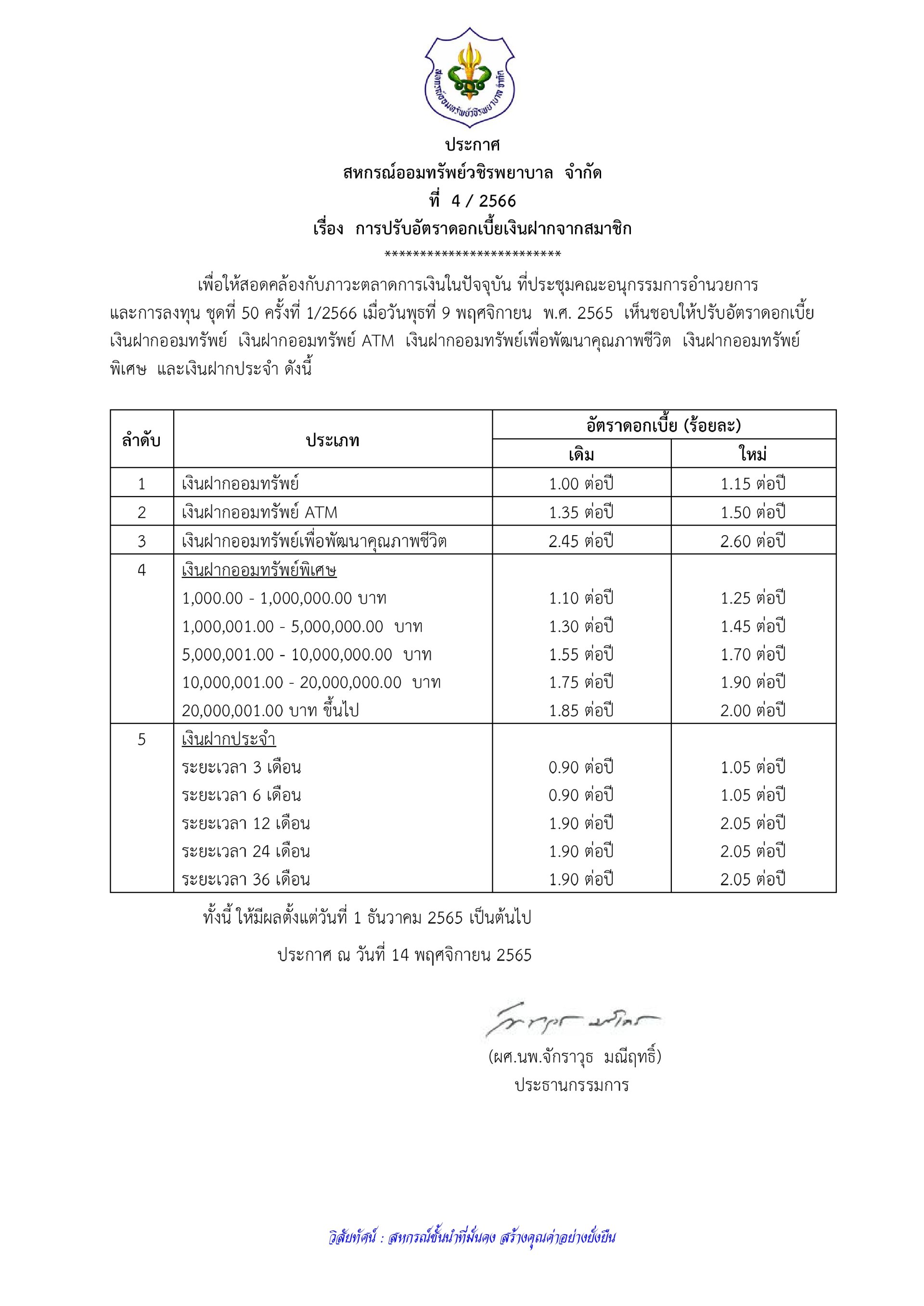 การปรับอัตราดอกเบี้ยเงินฝากจากสมาชิก