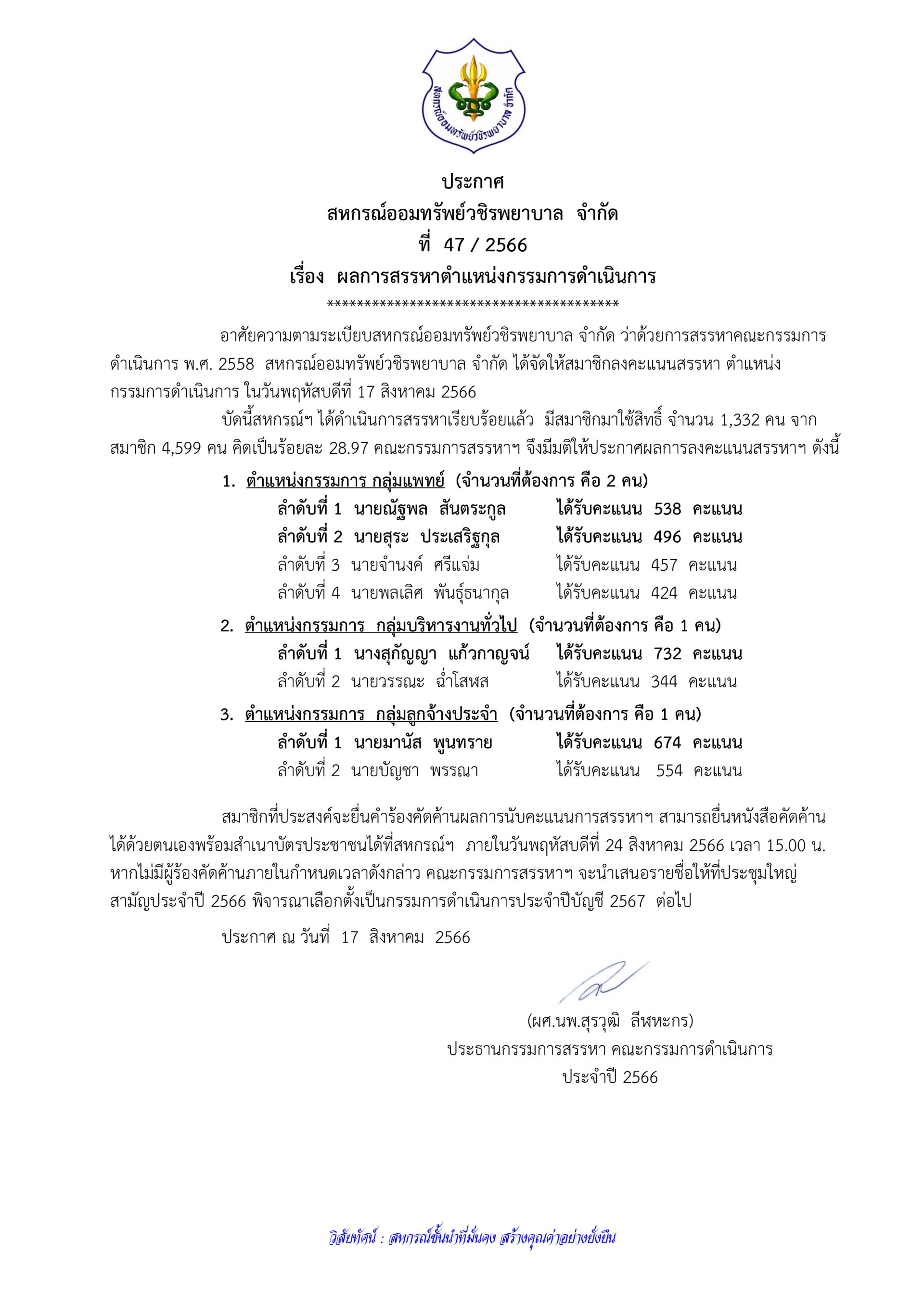 ผลการสรรหาตำแหน่งกรรมการดำเนินการ