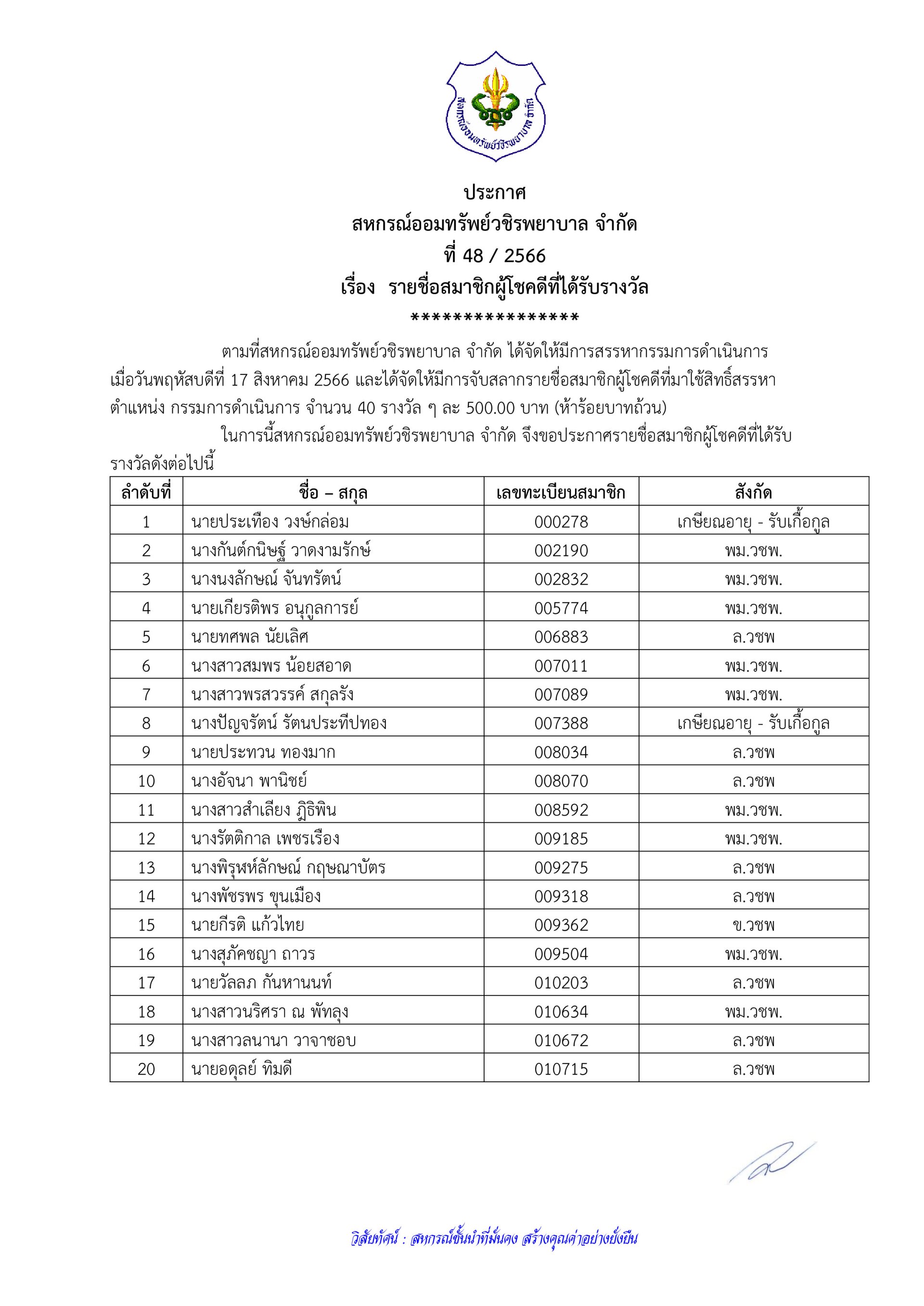 รายชื่อสมาชิกผู้โชคดีที่ได้รับรางวัล