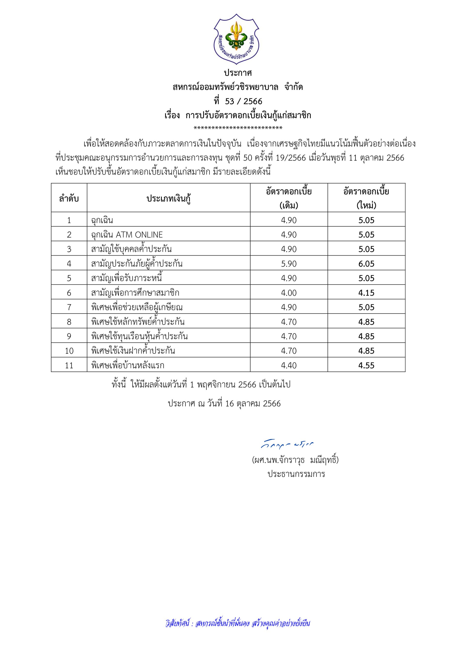 การปรับอัตราดอกเบี้ยเงินกู้แก่สมาชิก