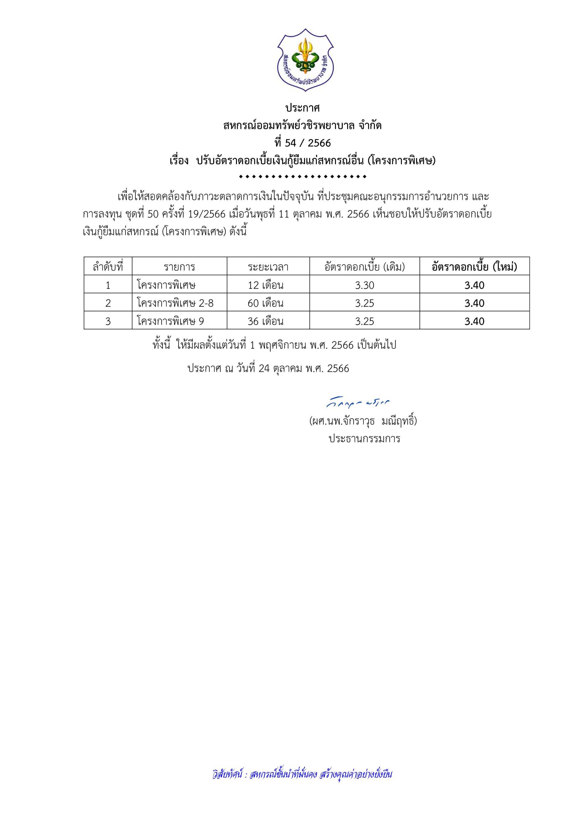 ปรับอัตราดอกเบี้ยเงินกู้ยืมแก่สหกรณ์อื่น (โครงการพิเศษ)