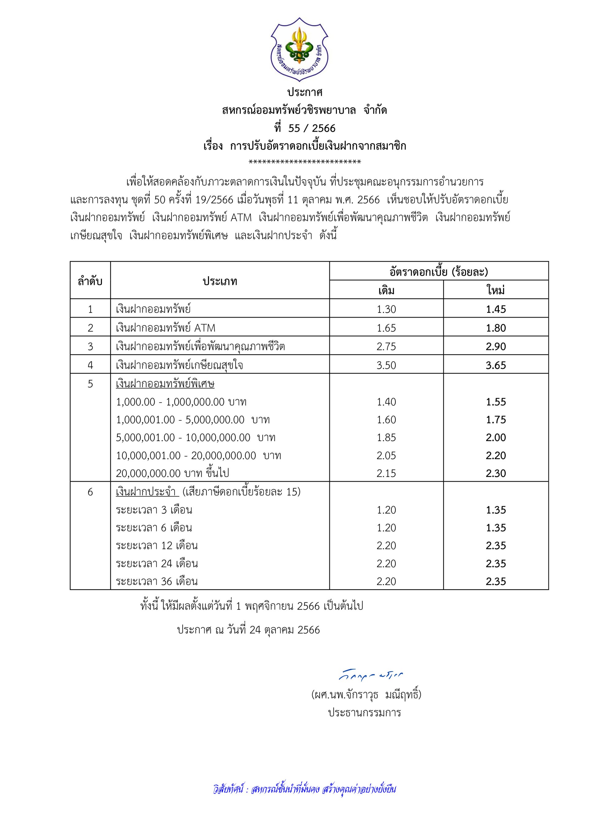 การปรับอัตราดอกเบี้ยเงินฝากจากสมาชิก