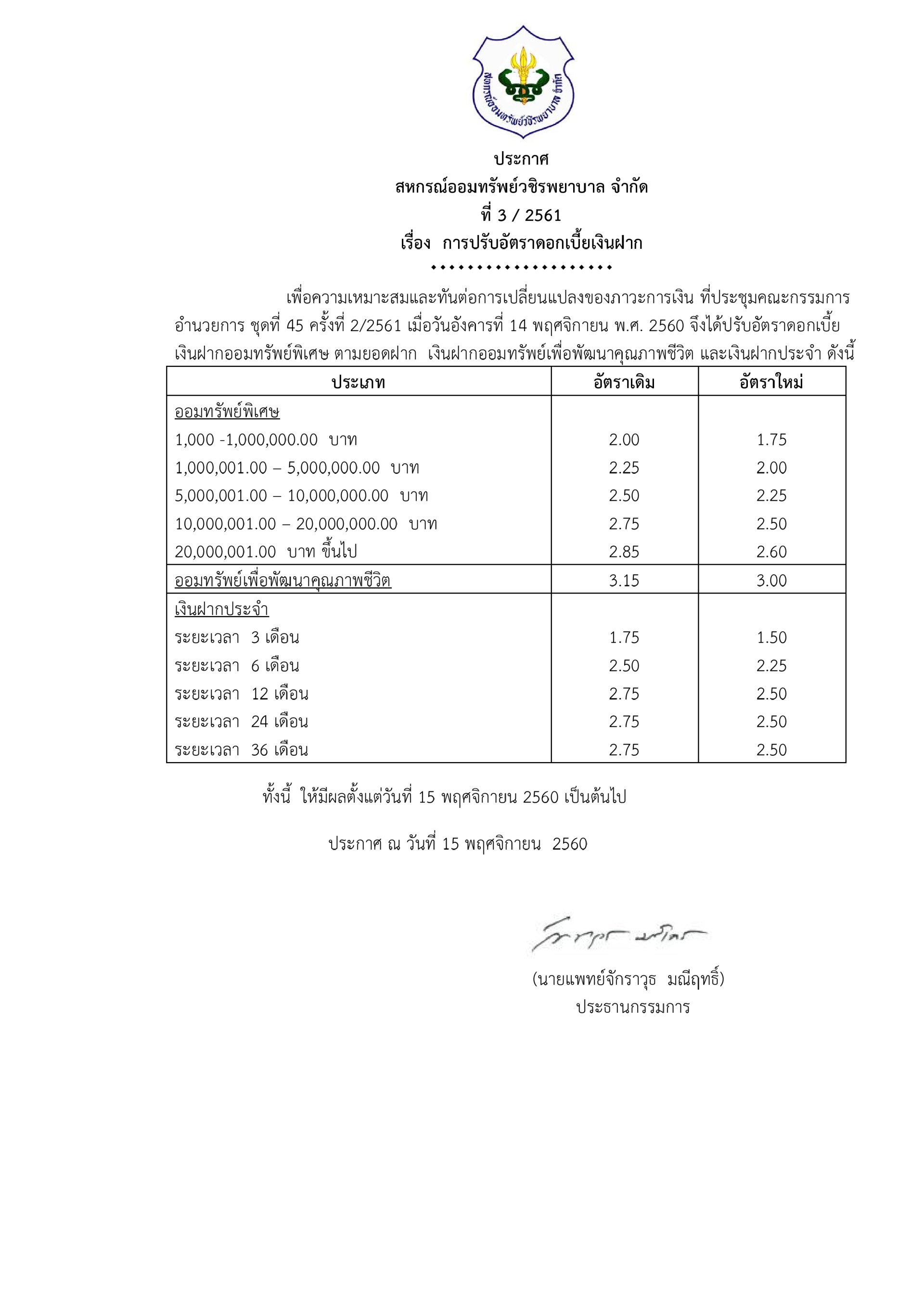 การปรับอัตราดอกเบี้ยเงินฝาก