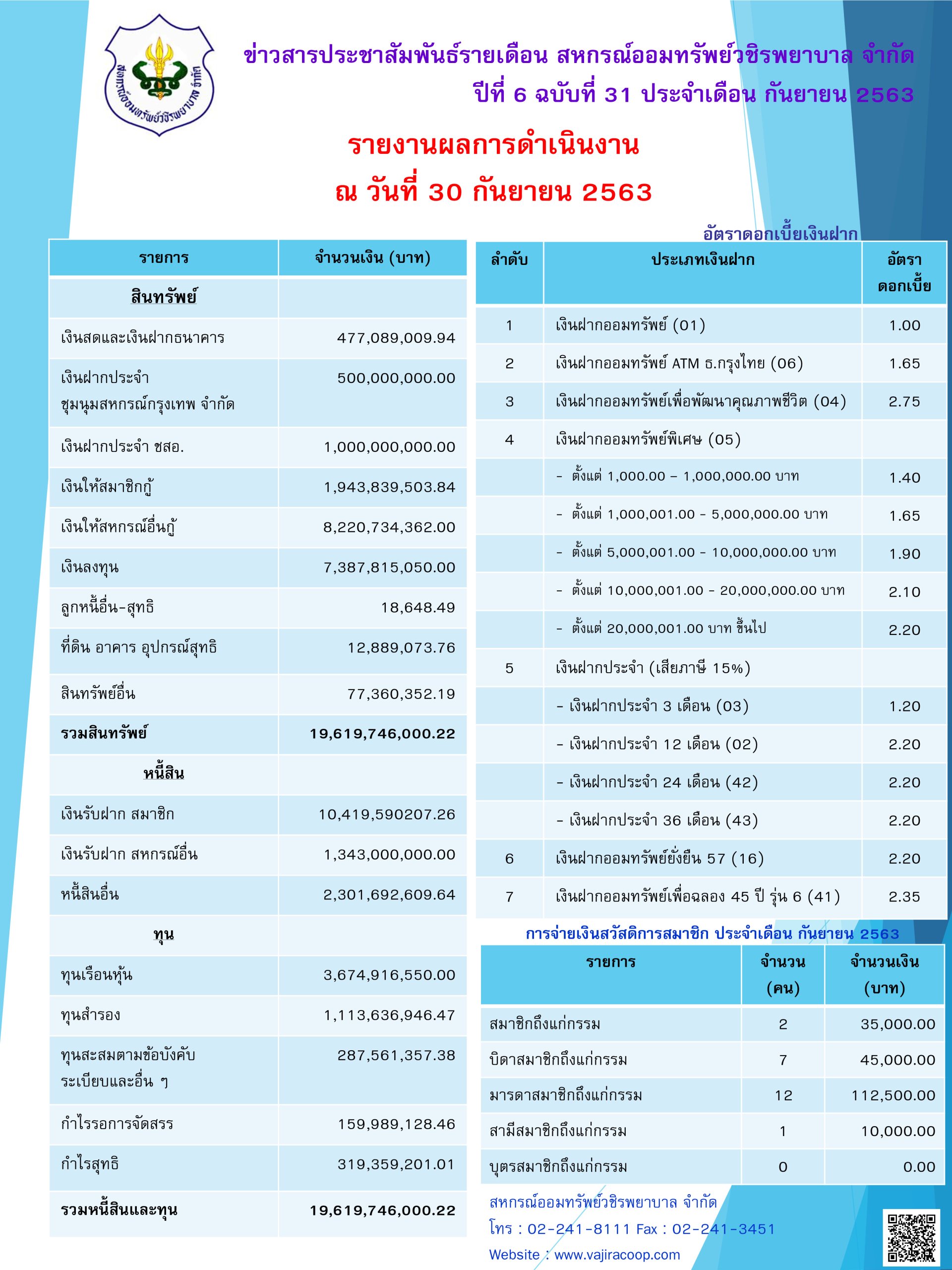 ข่าวสารประชาสัมพันธ์ปี 6 ฉบับ 31